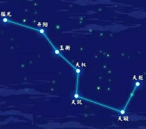 北斗七星寓意|北斗星为何成为古人最早的膜拜星宿？